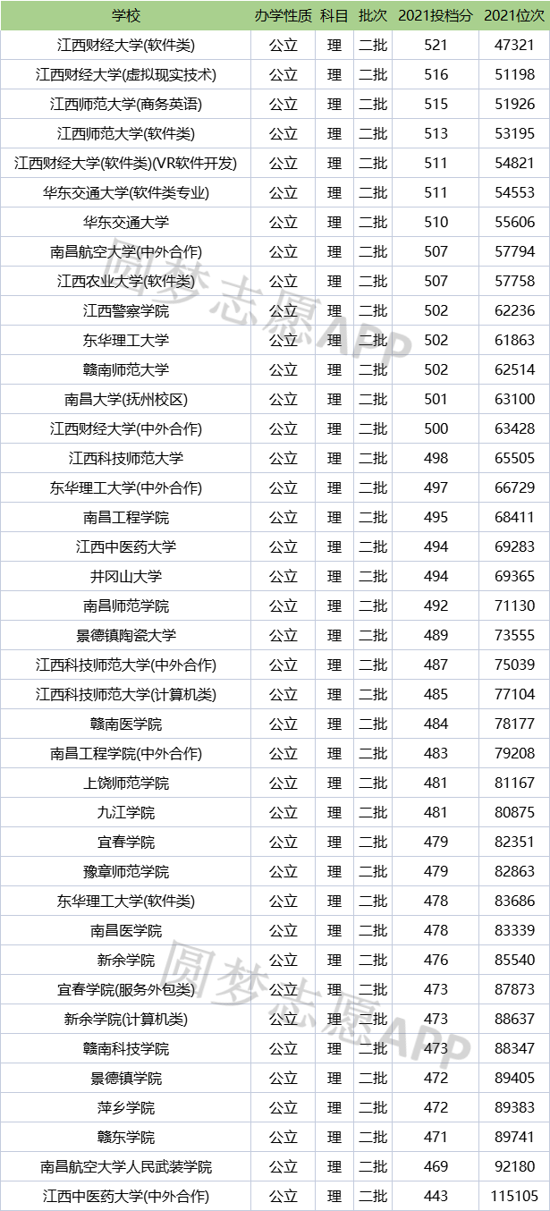 江西公办低分二本大学-图1