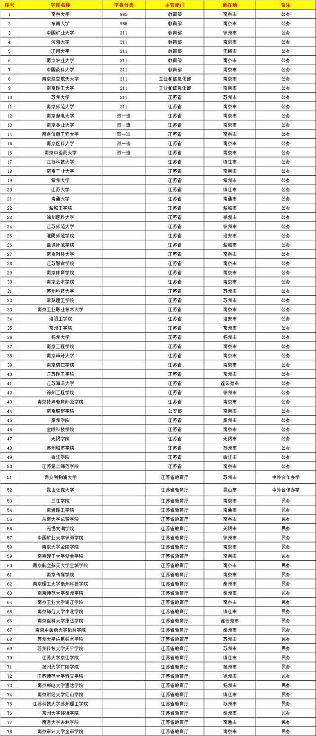 江苏省重点高中名单-图1