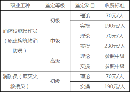 考个消防证要多少钱要多久 时间安排-图1