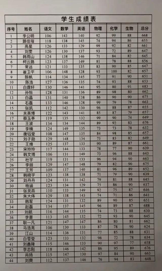 初一几班是尖子班-图1