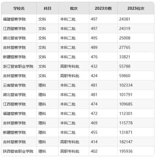 高考450分能上二本吗-图1