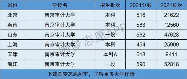 南京审计是一本还是二本-图1