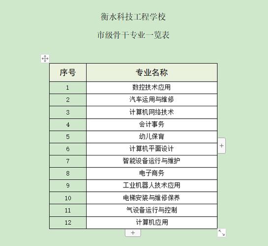 衡水科技工程学校招生简章介绍-图1