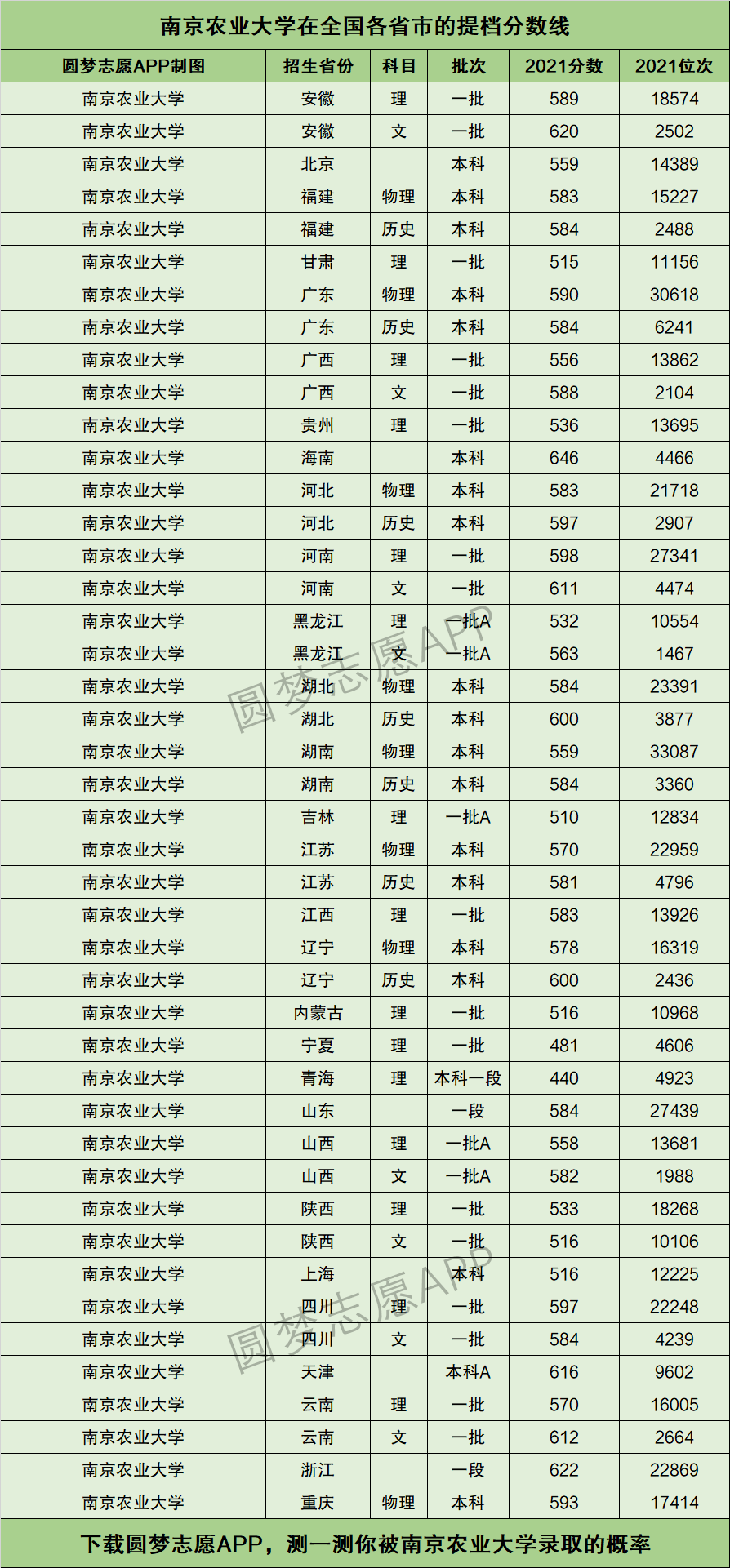 南京农业大学王牌专业排名-图1