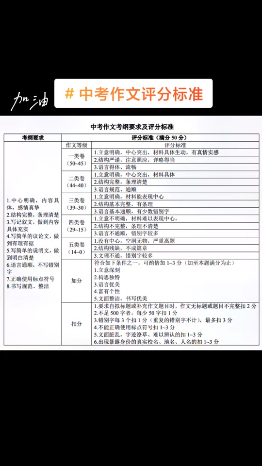 初中数学满分是多少分-图1