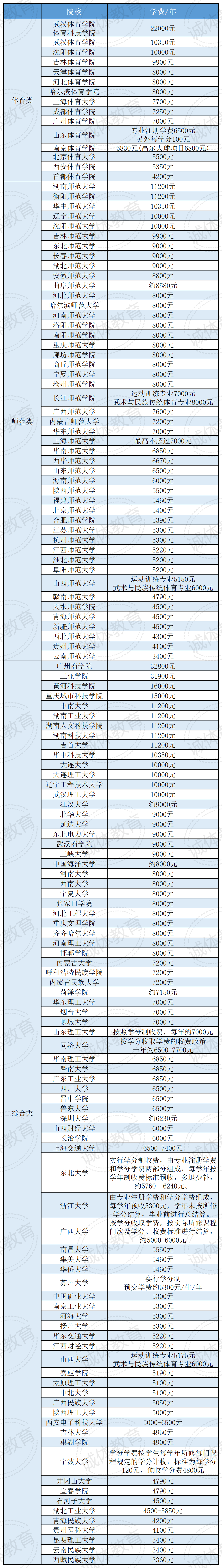 体校一年学费多少钱-图1