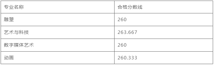 河北美术学院2024年校考合格线-图1