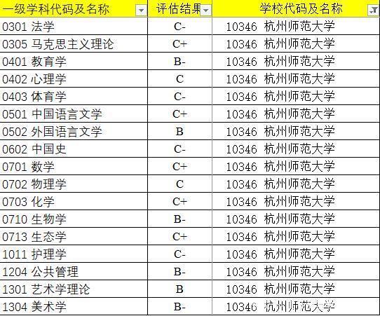 杭州师范大学学科评估-图1