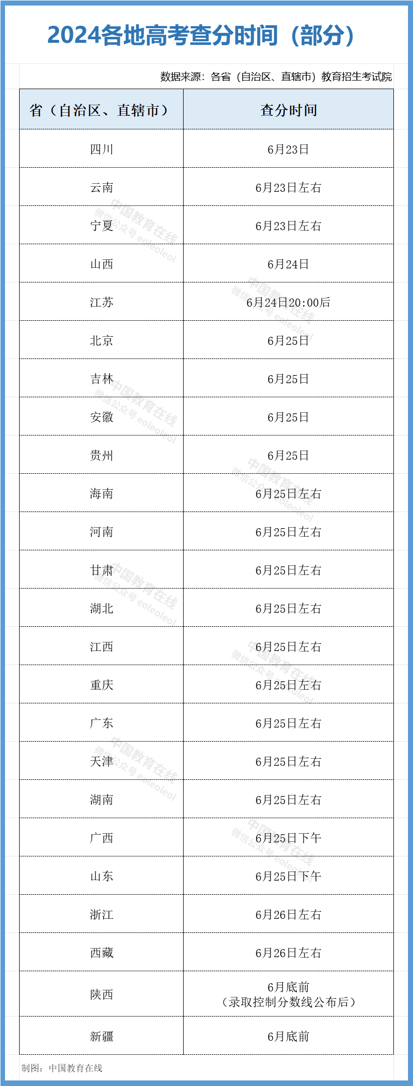 什么时候可以查高考分数-图1