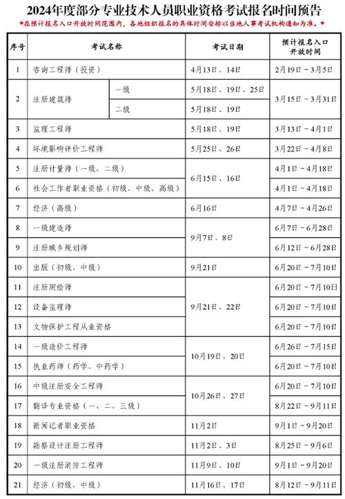 社工师考试时间2024报名时间-图1