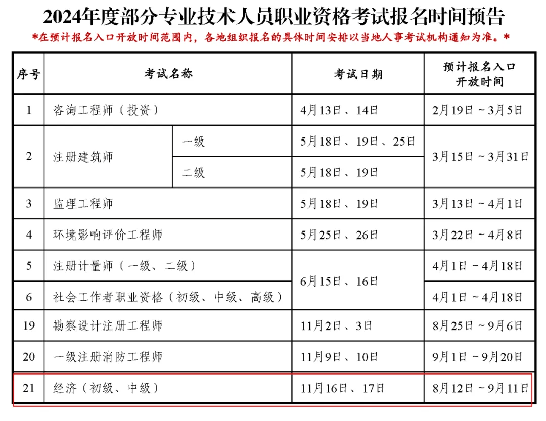 中级经济师报考时间-图1