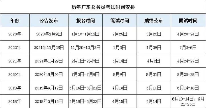 每年国考和省考公务员时间 省考时间一般是几月份-图1