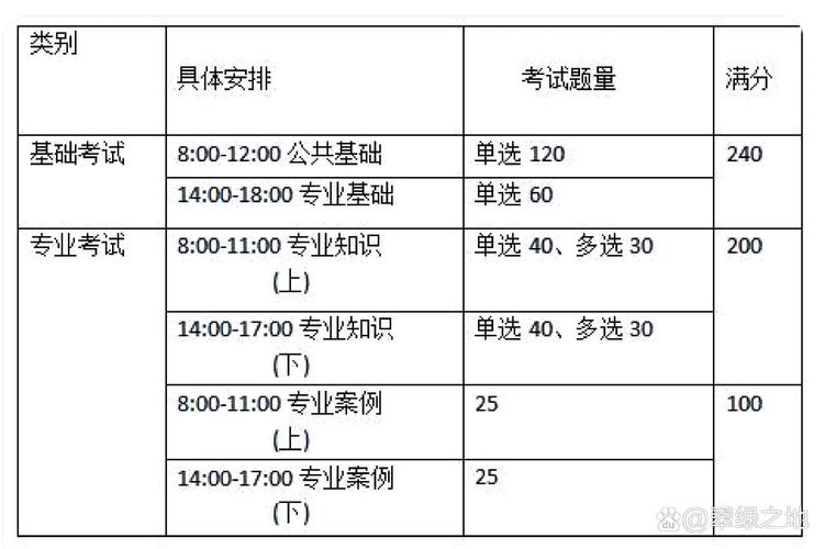 2024注册环保工程师报考条件-图1