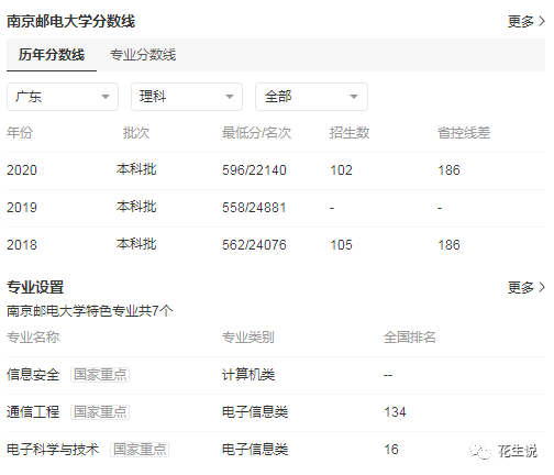 南京邮电大学考研成绩查询-图1