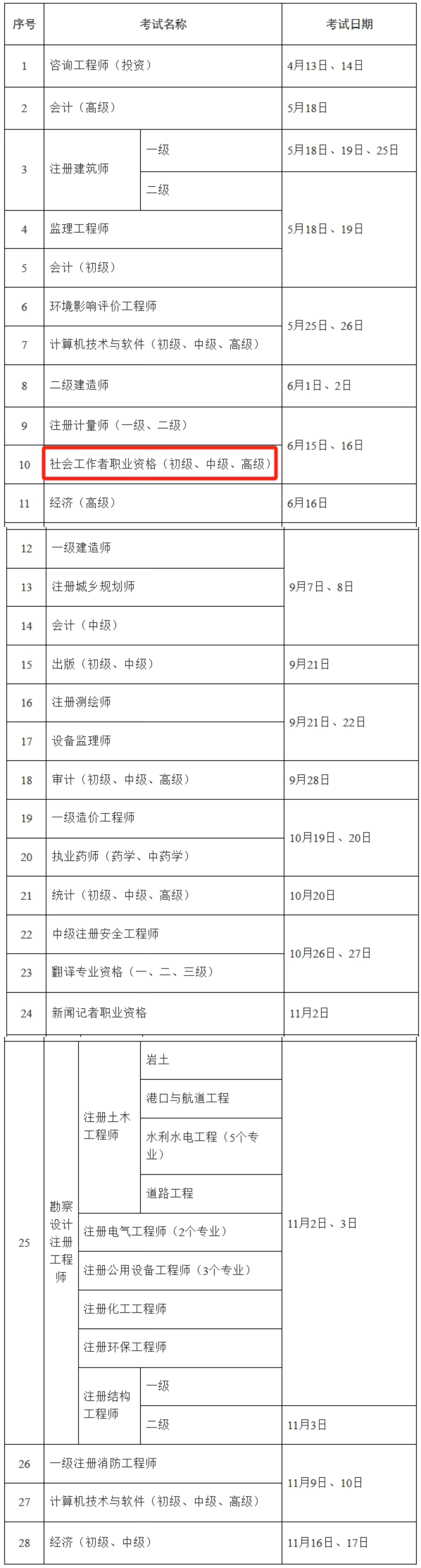 2024年社工考试时间-图1