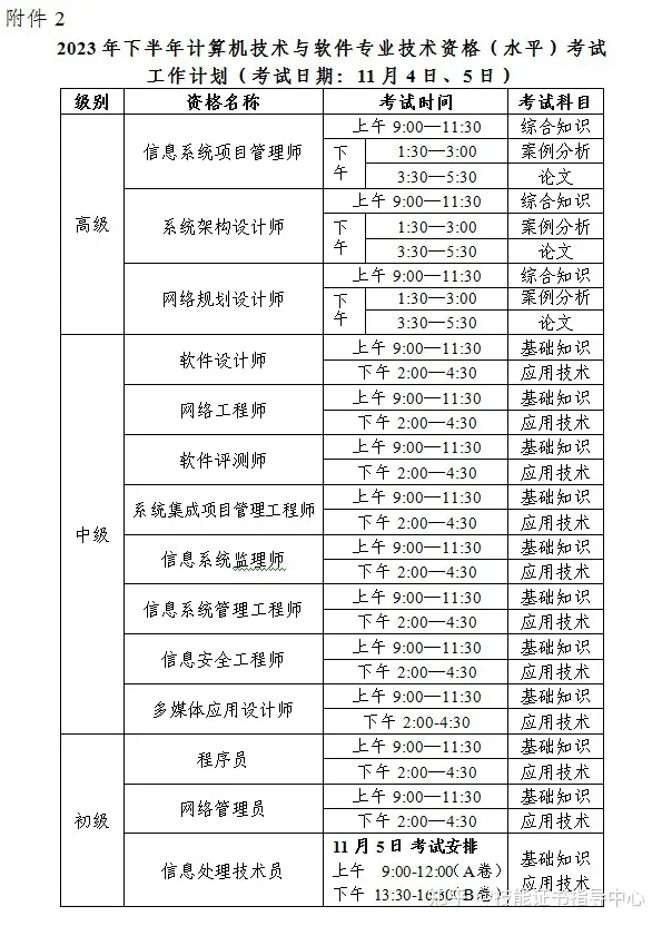 软考准考证打印时间-图1