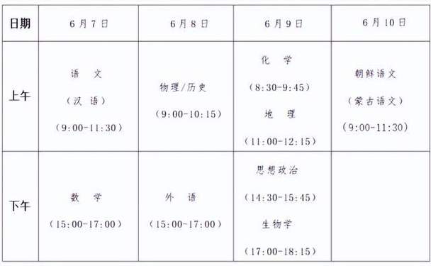 黑龙江高考什么时候出分-图1