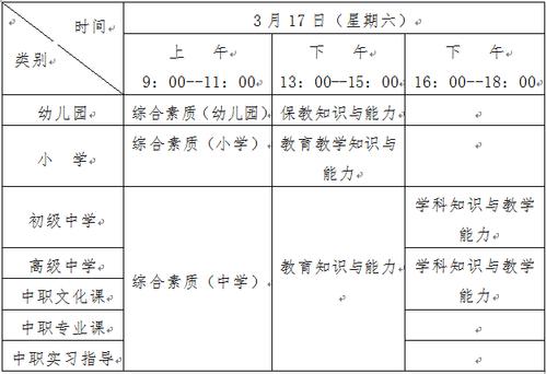 美术教师资格证考试科目有哪些-图1