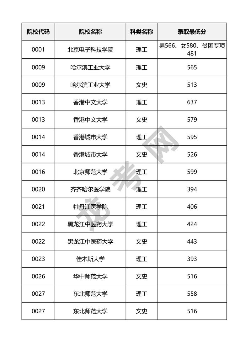 黑龙江高考分数查询-图1