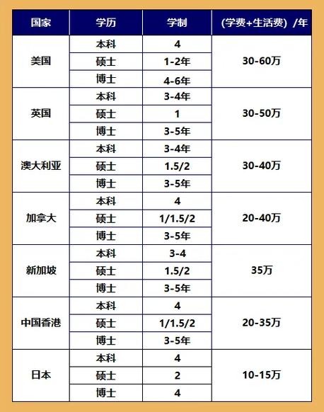 出国留学机构大概多少钱-图1