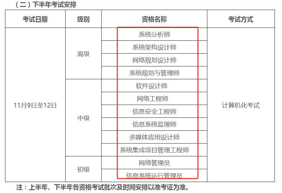 2024年下半年广州软考中级考试时间+准考证打印入口+注意事项-图1