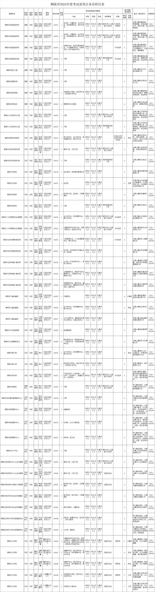 2024年国家公务员考试职位一览表-图1