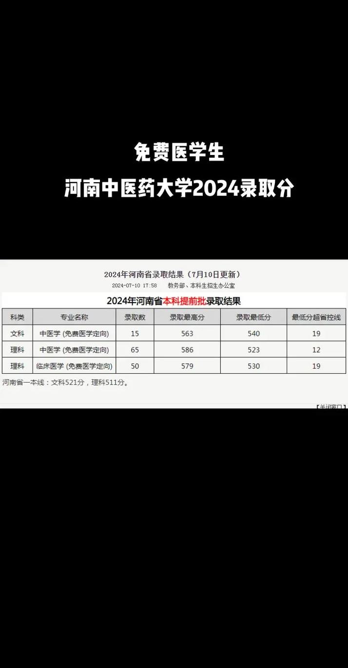 河南医科大学2024年录取分数线-图1