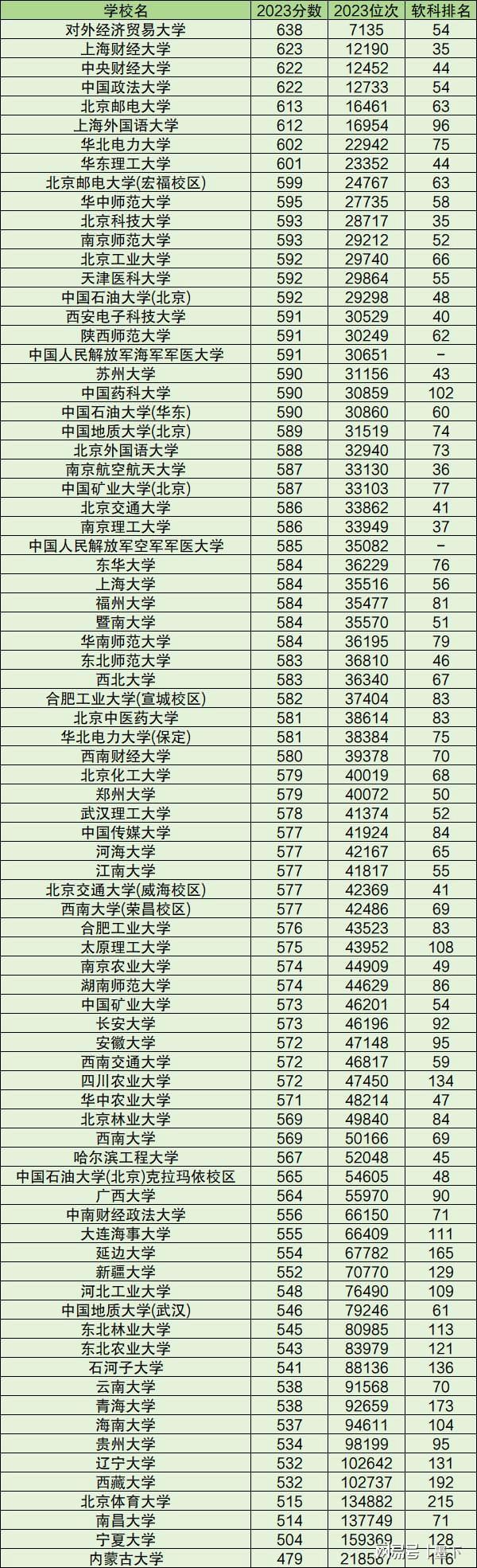 2024年各高校录取分数线一览表-图1