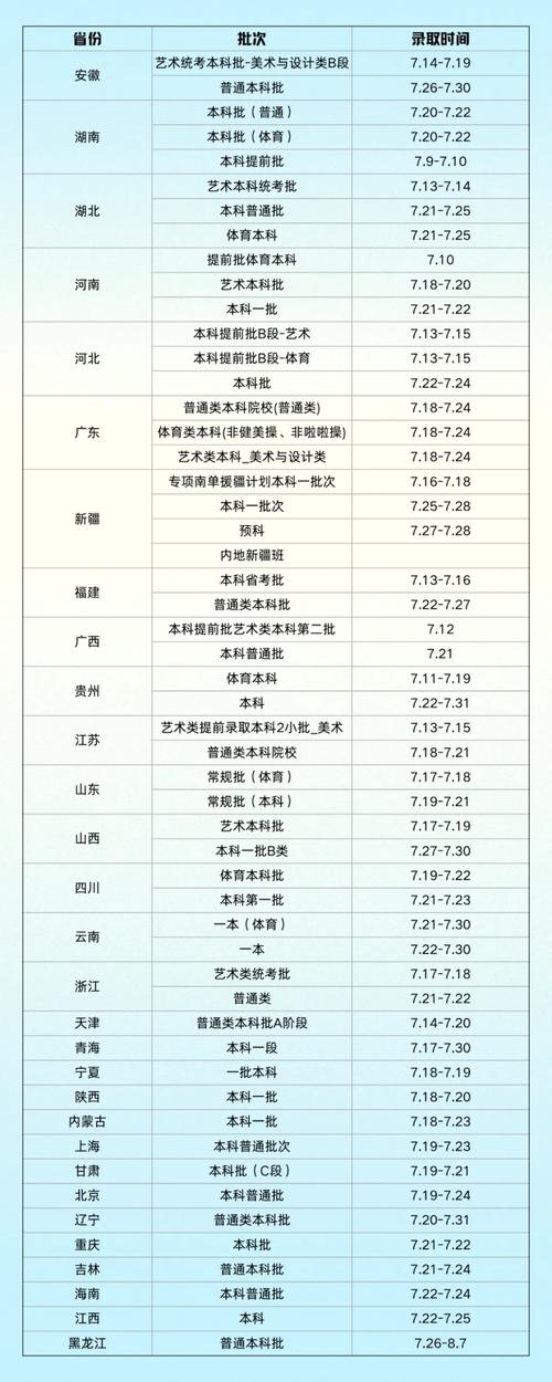 武汉科技大学2024录取分数线-图1