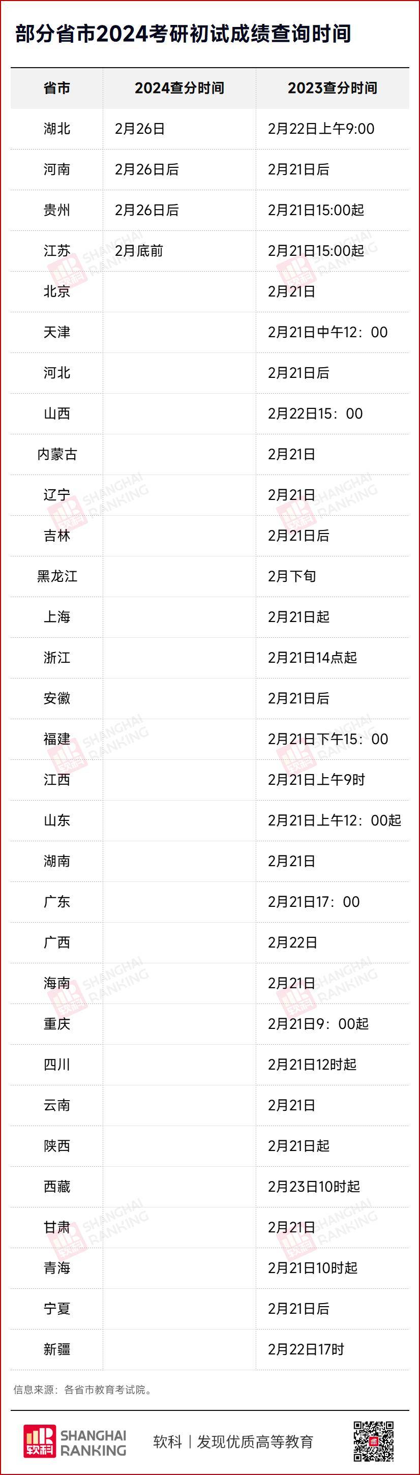 2024年考研成绩什么时候出来-图1