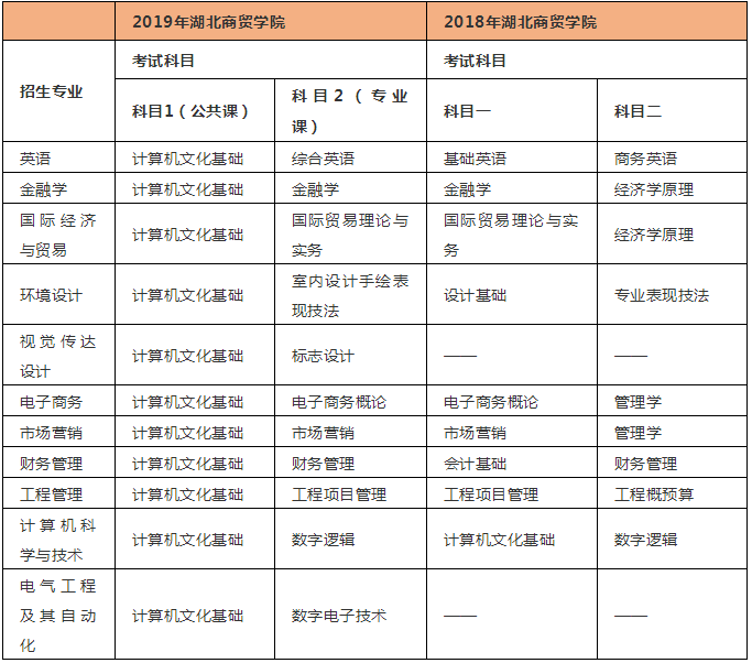 计算机专业专升本需要考些什么科目-图1