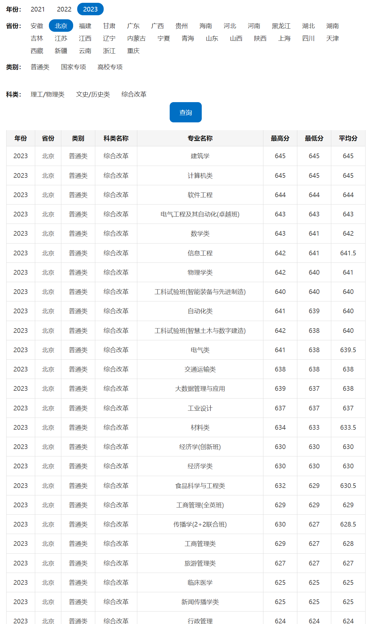 华南理工大学分数线2024是多少分-图1