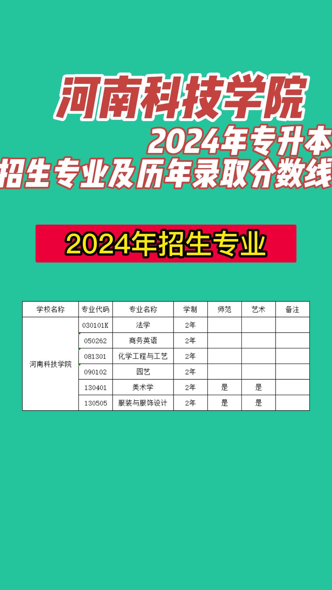 河南科技大学2024录取分数线-图1