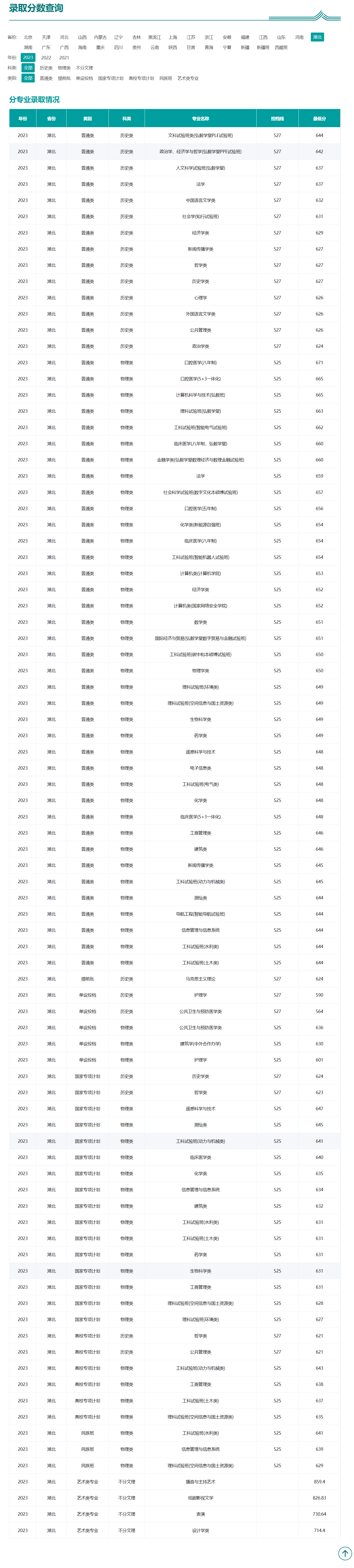 武汉大学2024录取分数线是多少-图1