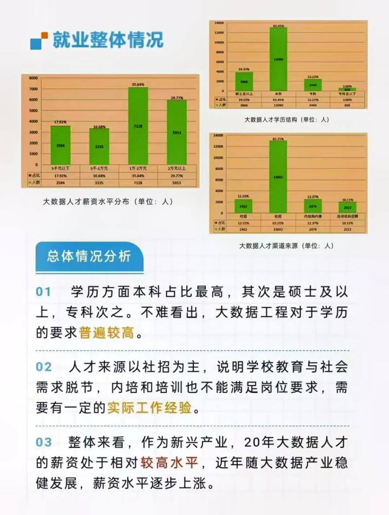 数据科学与大数据技术就业前景怎么样-图1