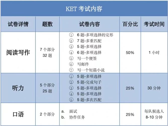 ket和pet一般都是几年级考啊-图1