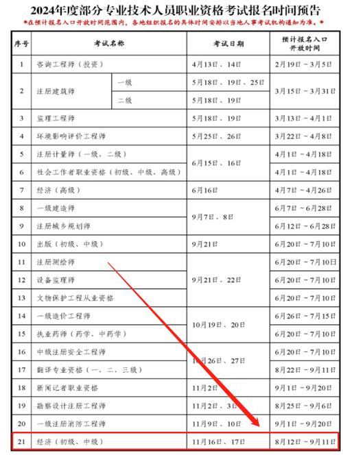 中级经济师报名时间2024年官网-图1