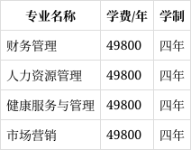 北京第二外国语学院中瑞酒店管理学院学费-图1