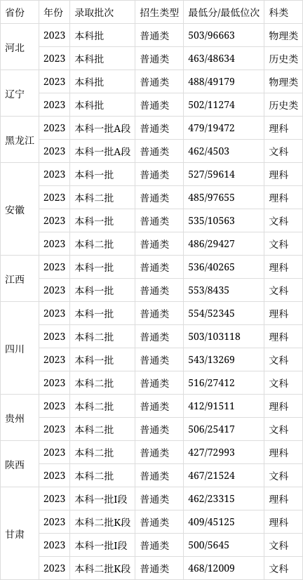 湖州师范学院2024录取分数线-图1