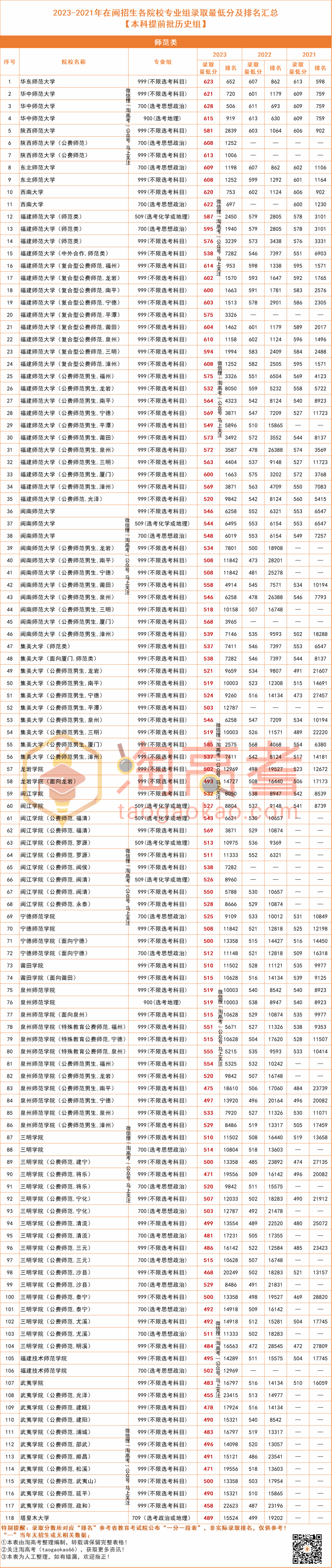 高考提前批次录取的学校有哪些大学-图1