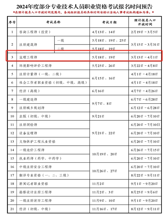 2024年全国监理工程师报名时间-图1