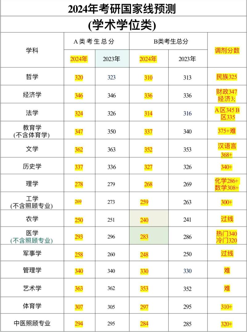 考研究生的录取分数线大概是多少-图1