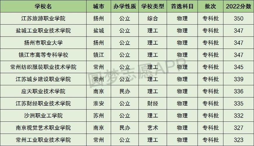 理科300到350分的二本大学-图1