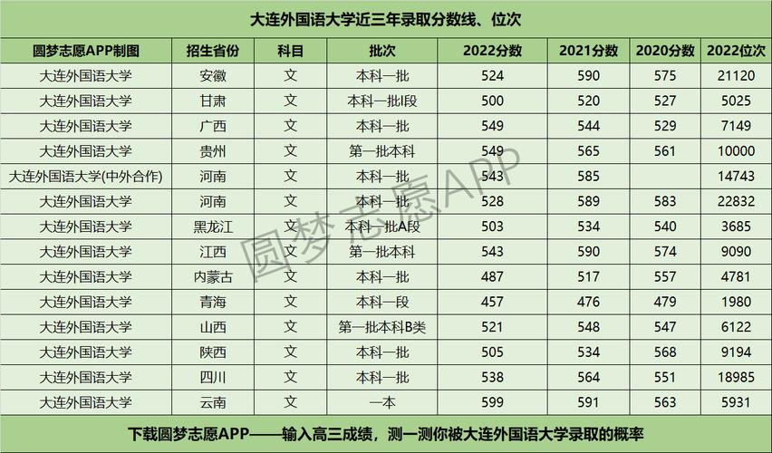 大连外国语大学2024录取分数线-图1