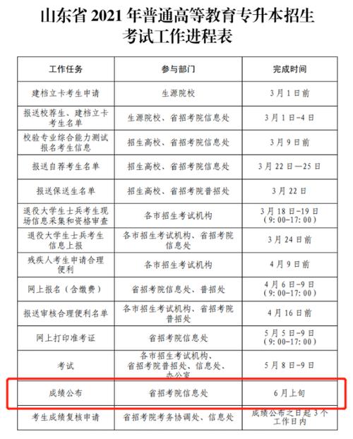 山东省专升本成绩查询时间-图1