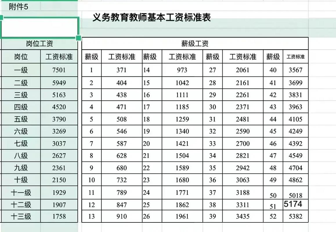 2024年中小学教师工资标准表-图1