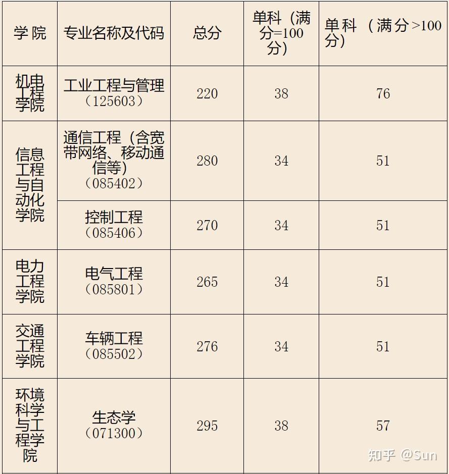 昆明理工大学录取分数线2024-图1