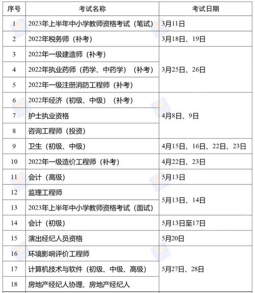 专业技术人员12级多久升11级-图1