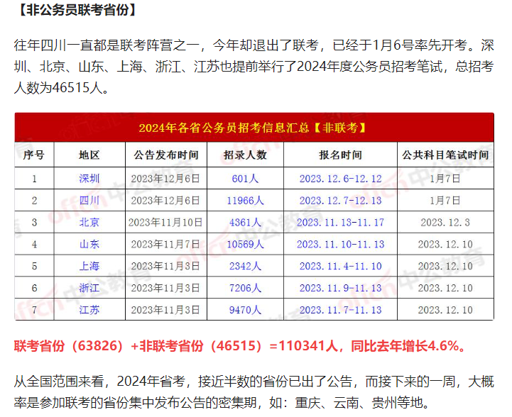 四川省公务员考试2024下半年报名时间-图1