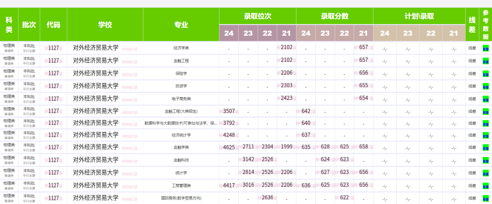 对外经济贸易大学录取分数线2024-图1